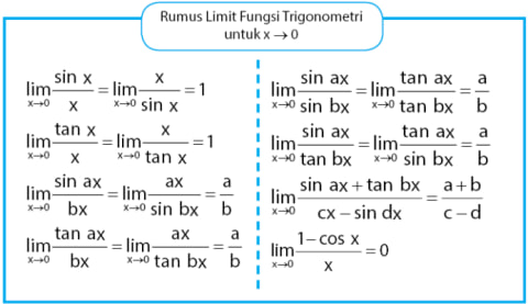 Limit Fungsi Trigonometri Bagaimana Cara Menentukan Nilainya Kumparan Com