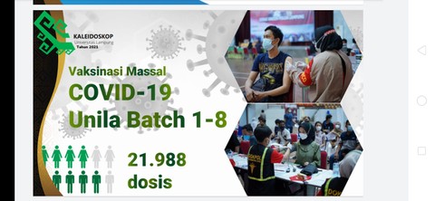 Vaksinasi hingga Batch 8, Unila Catat Telah Memvaksin 21.988 Dosis