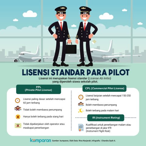 Menerka Masa Depan Ratusan Pilot Kumparan Com
