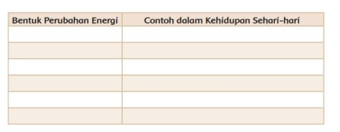 Pembahasan Buku Tematik Kelas 4 Tema 9 Halaman 67 68 Dan 69 Kumparan Com