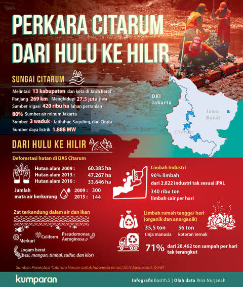 Majalaya Citarum Dan Petaka Limbah Industri Kumparan Com