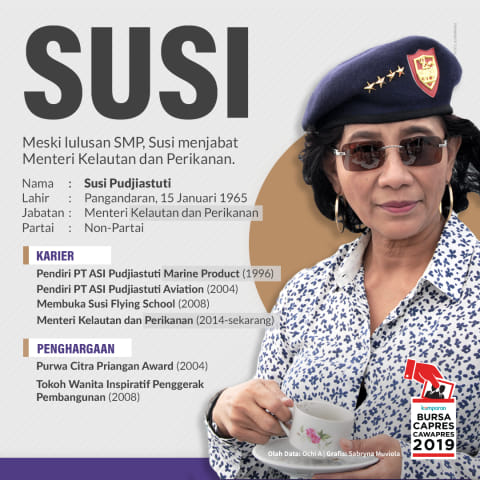 Bursa Capres 2019 Susi Pudjiastuti Pengepul Ikan Yang Jadi Menteri Kumparan Com