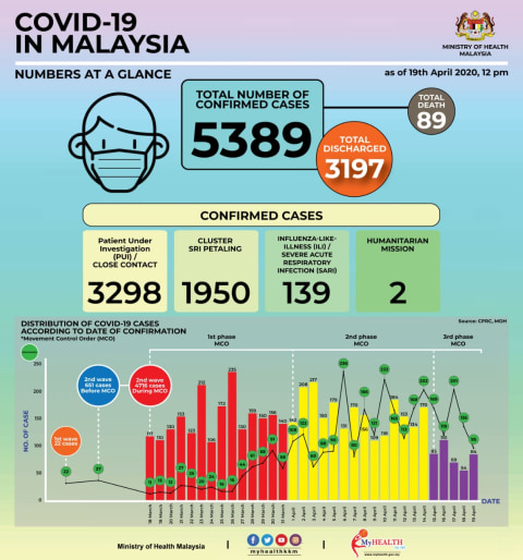 Mahasiswa Malaysia Dari Magetan Dan Aceh Pulang Ke Negaranya Bawa Covid 19 Kumparan Com