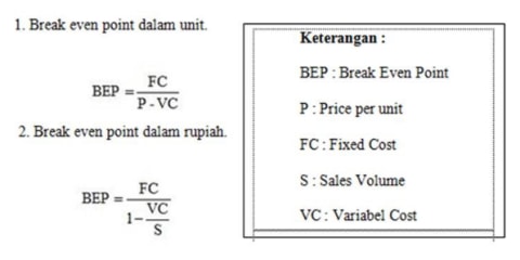 Cara Menghitung Break Even Point Untuk Menghindari Kerugian Kumparan Com