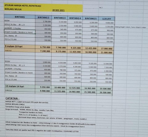 Daftar Harga Karantina di Hotel: Rp 6,7 Juta hingga Rp 21 Juta (1)