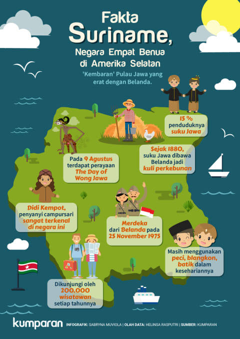 Infografik Suriname Tanah Jawa Di Amerika Selatan Kumparan Com