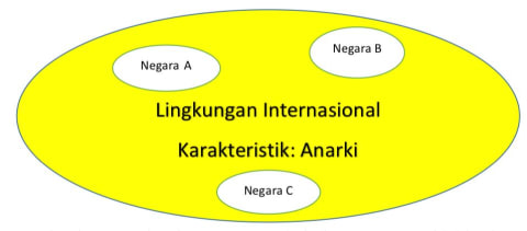 Negara Perang Dan Ketimpangan Ekonomi Antar Negara Kacamata Ilmu Hi Kumparan Com