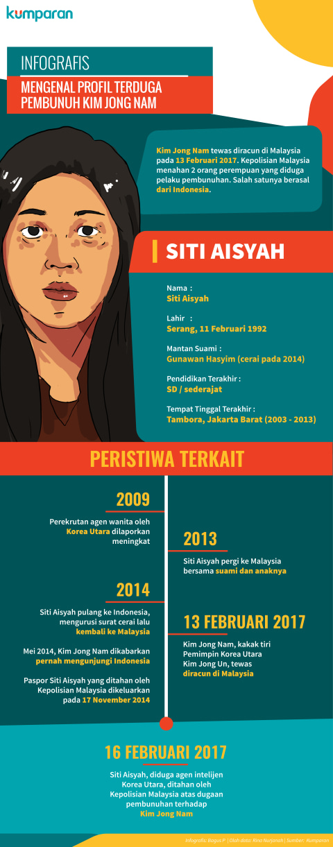 Siti Aisyah Terancam Hukuman Gantung Kumparan Com