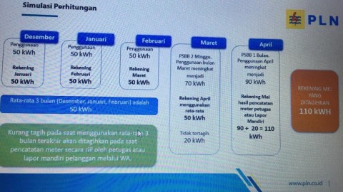 Ilustrasi Penyebab Lonjakan Tagihan Listrik
