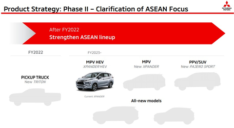 Mitsubishi Xpander HEV bermesin hybrid, akan meluncur 2023. Foto: Istimewa