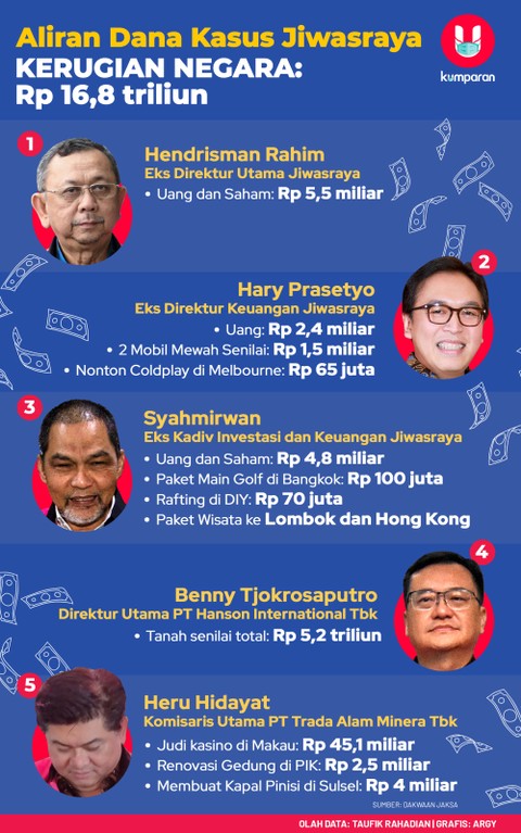 Erick Thohir Gaet KPK, Bersih-bersih Penyelewengan Dana Pensiun BUMN  (1)