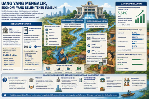 Apakah Pertumbuhan Ekonomi Masih Belum Merata?