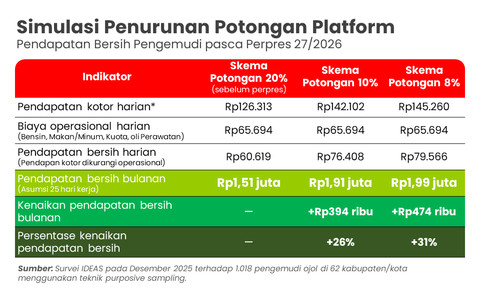 Menakar Dampak Perpres Ojol terhadap Kesejahteraan Pengemudi