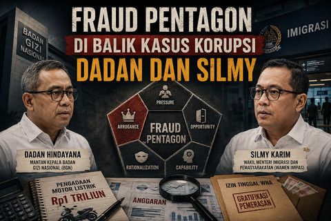 Fraud Pentagon di Balik Kasus Korupsi Dadan dan Silmy