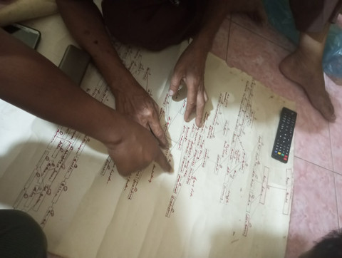 Teknologi Menyelamatkan Tarombo: Saat Silsilah Batak Bertemu Graph Database