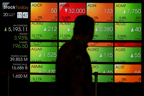 MSCI Tuntut Penegakan Hukum Nyata di Pasar Modal RI, Bukan Sekadar Aturan Baru - Infolitik
