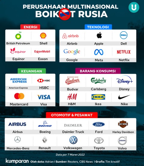 Infografik: Deretan Perusahaan Multinasional yang Boikot Rusia