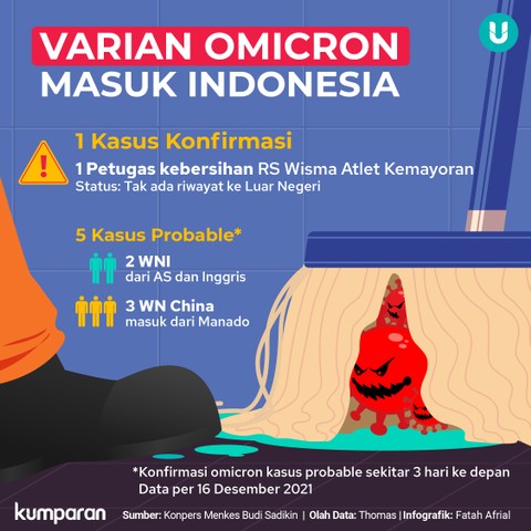 Infografik: Varian Omicron Masuk Indonesia