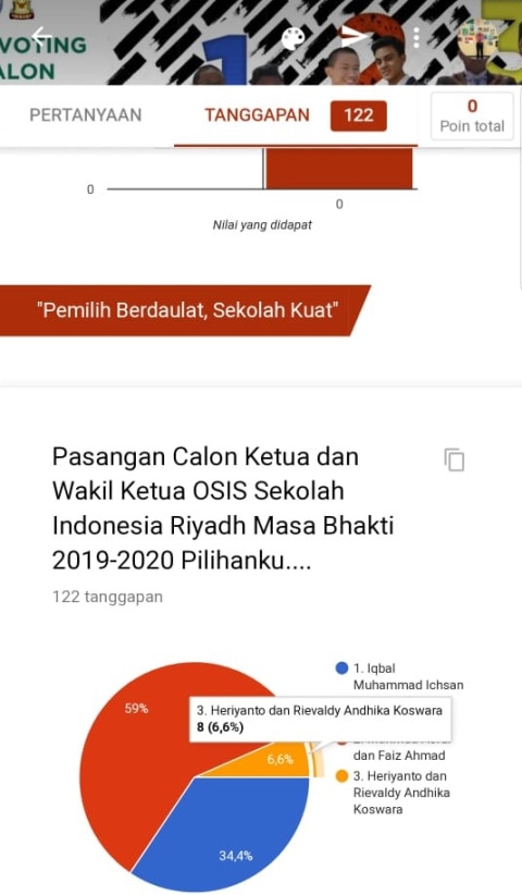 E Voting Pemilu Osis Sekolah Indonesia Riyadh Kumparan Com Kumpulan pertanyaan untuk calon ketua osis tersulit. e voting pemilu osis sekolah indonesia