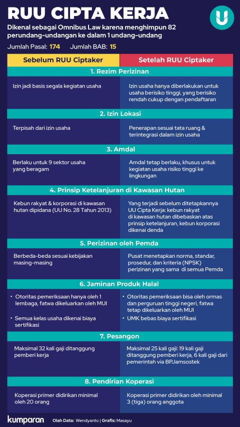 Tok Dpr Sahkan Omnibus Law Uu Cipta Kerja Kumparan Com