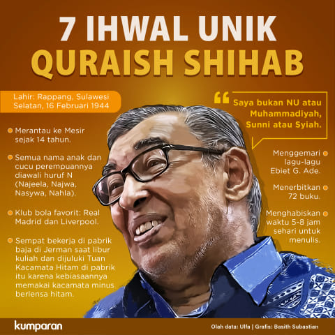 Jalan Teduh Quraish Shihab Kumparan Com