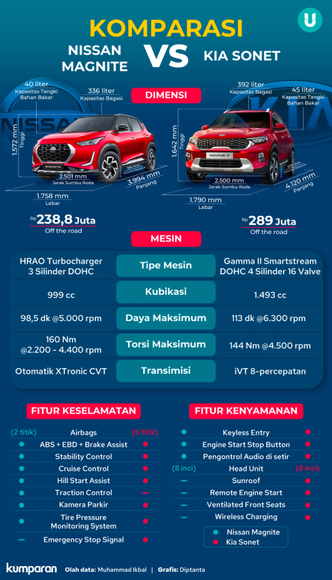 Berita Populer: Mobil Listrik Toyota Rp 200 Jutaan; Infografik Duel SUV Baru (3)