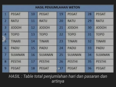 Featured image of post Kalender Tahun 1998 Bulan Mei Lengkap Dengan Weton / Kalender jawa dalam daftar bulan jawa islam.