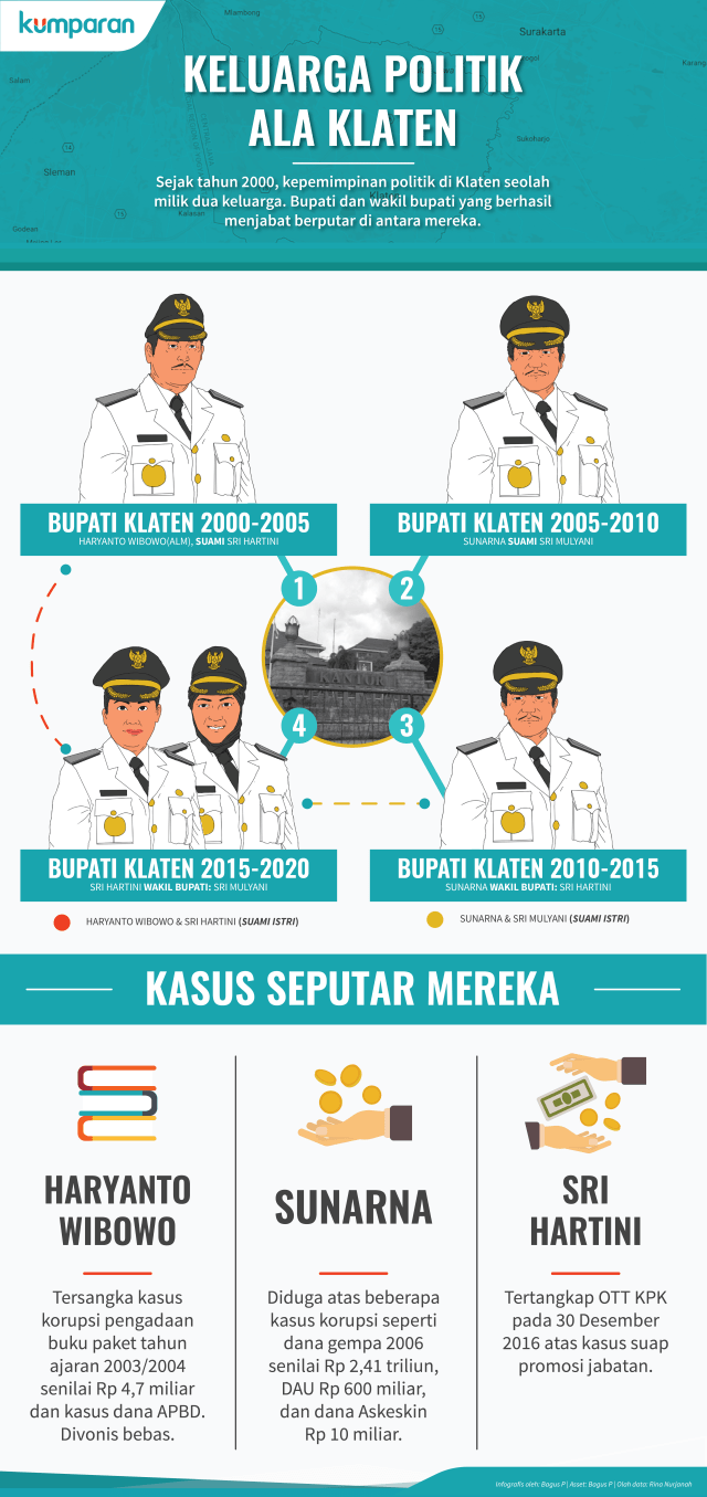 Keluarga Politik ala Klaten (Foto: Bagus Permadi/kumparan)