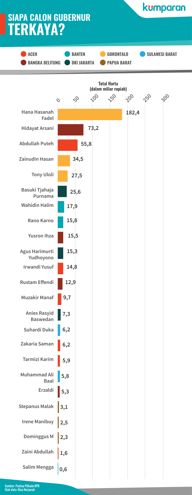 Siapa Calon Gubernur Terkaya? (Foto: Ridho Robby/kumparan)