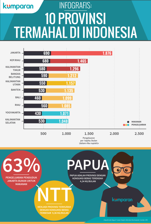 Keseimbangan Antara Pengeluaran Dan Penghasilan