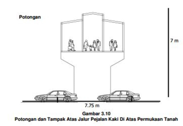 Pedoman pembangunan jembatan penyeberangan orang (Foto: Dok/Kementerian Pekerjaan Umum dan Perumahan Rakyat)