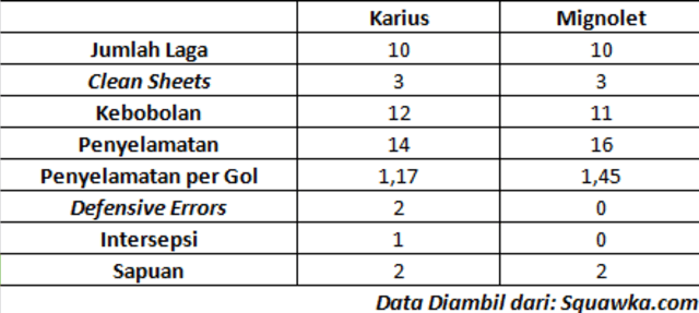 Perbandingan Kiper Liverpool (Foto: Yoga Cholandha)