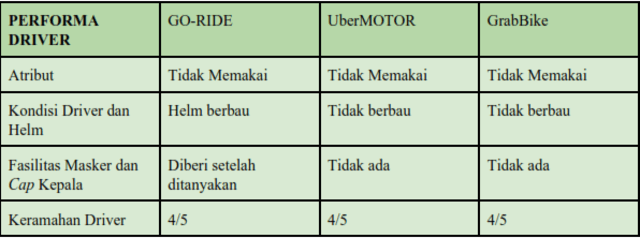 Performa driver (Foto: Tio Ridwan/kumparan)