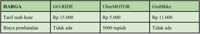 Harga (Foto: Tio Ridwan/kumparan)