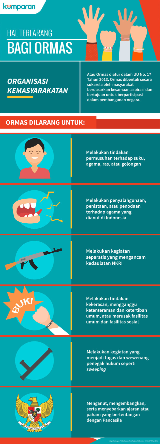 Infografis Hal Terlarang bagi Ormas (Foto: Bagus Permadi/kumparan)