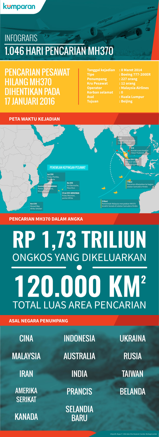 Infografis Pencarian MH370 (Foto: Bagus Permadi/kumparan)