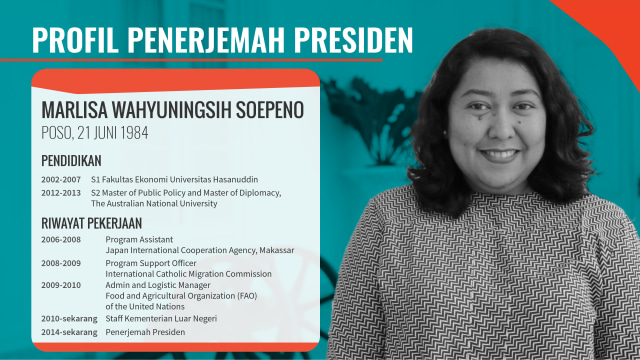 Profil penerjemah presiden (Foto: Ridho Robby/kumparan)