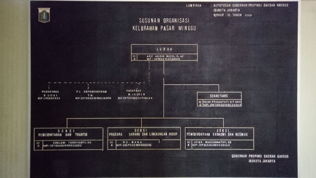 Susunan organisasi Kelurahan Pasar Minggu (Foto: Wanda Nur/kumparan)