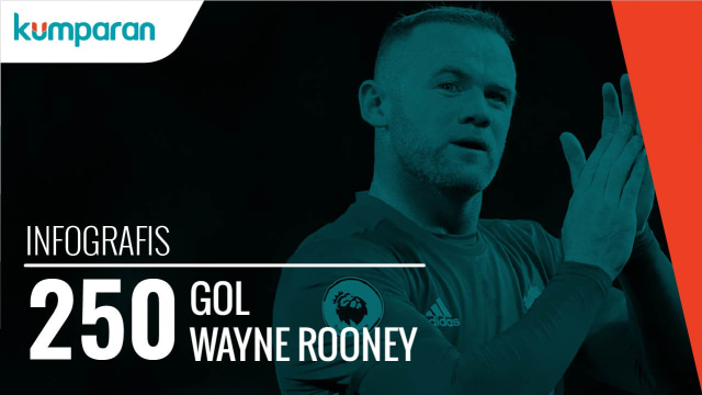 Rooney, top skorer sepanjang masa United. (Foto: Bagus P./kumparan)