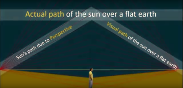 Perspektif melihat matahari (Foto: Youtube/ Flat Earth 101)