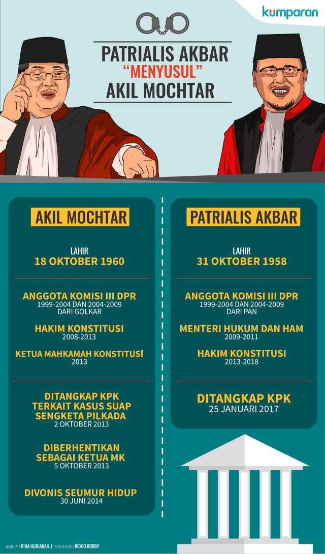 Infografis Patrialis Akbar Menyusul Akil Mochtar (Foto: Ridho Robby/kumparan)
