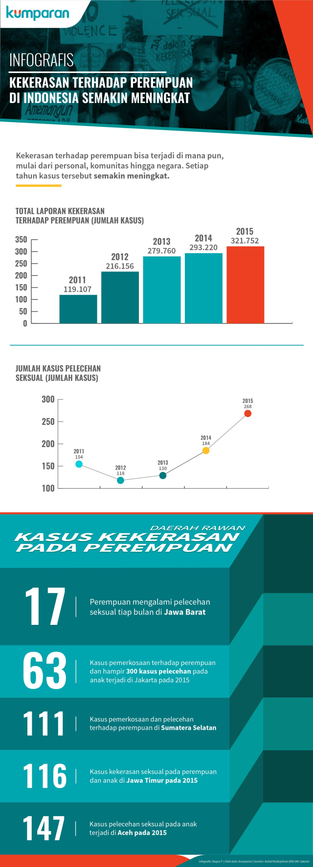 Infografis Kekerasan pada Perempuan (Foto: Bagus Permadi/kumparan)