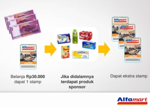 proses penukaran stamp Alfamart (Foto: Alfamart)