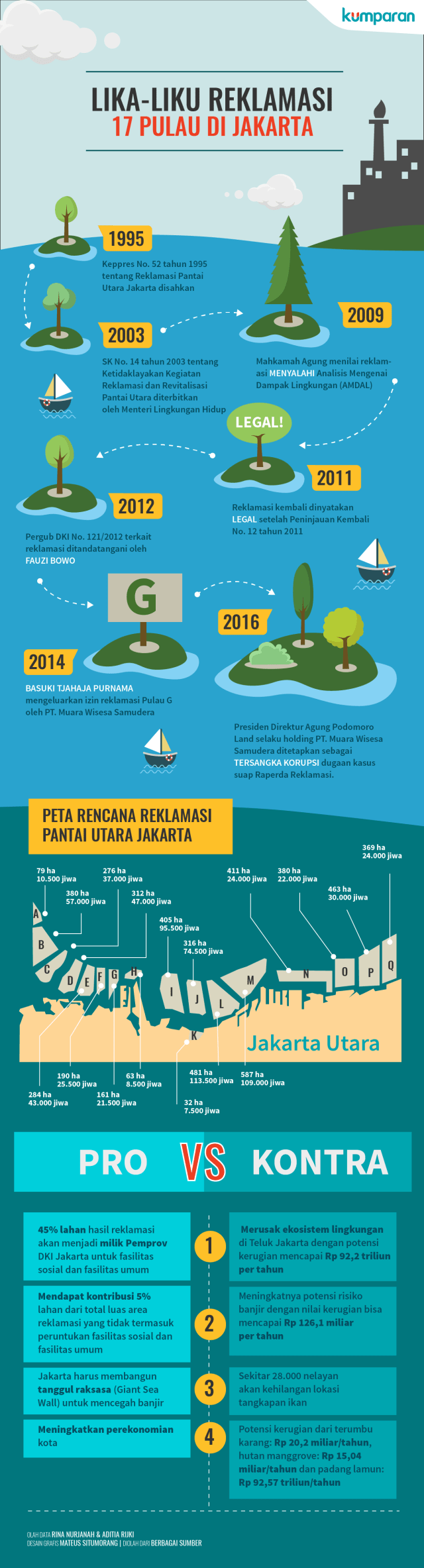 Infografis Reklamasi Teluk Jakarta (Foto: Mateus Situmorang/kumparan)