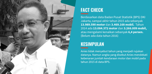 Fact check ucapan Anies Baswedan. (Foto: Bagus Permadi/kumparan)