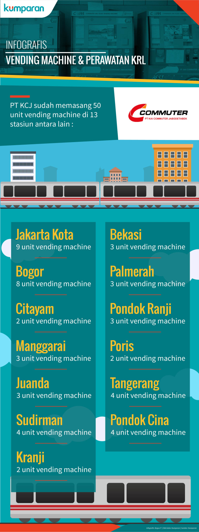 Infografis Vending Machine. (Foto: Ridho Robby/kumparan)