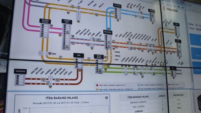 CTrack Commuter Control Room. (Foto: Deanda Dewindaru/kumparan)