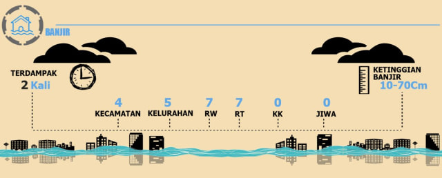 Dampak banjir Jakarta sepanjang Januari 2017. (Foto: BPBD DKI Jakarta)