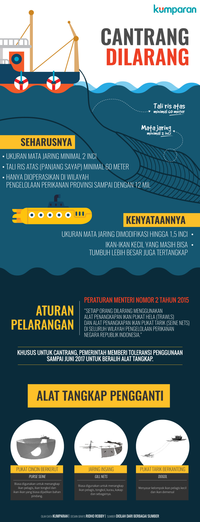 Infografis Cantrang Dilarang (Foto: Ridho Robby/kumparan)