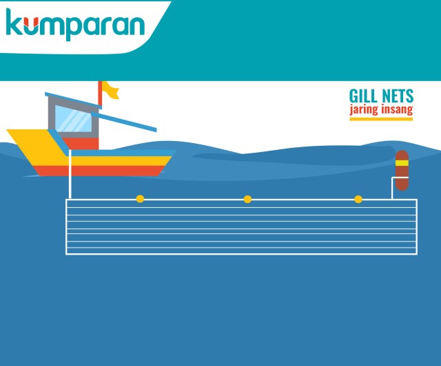 Alat tangkap ikan tipe gill nets. (Foto: Muhammad Faisal Nu'man/kumparan)